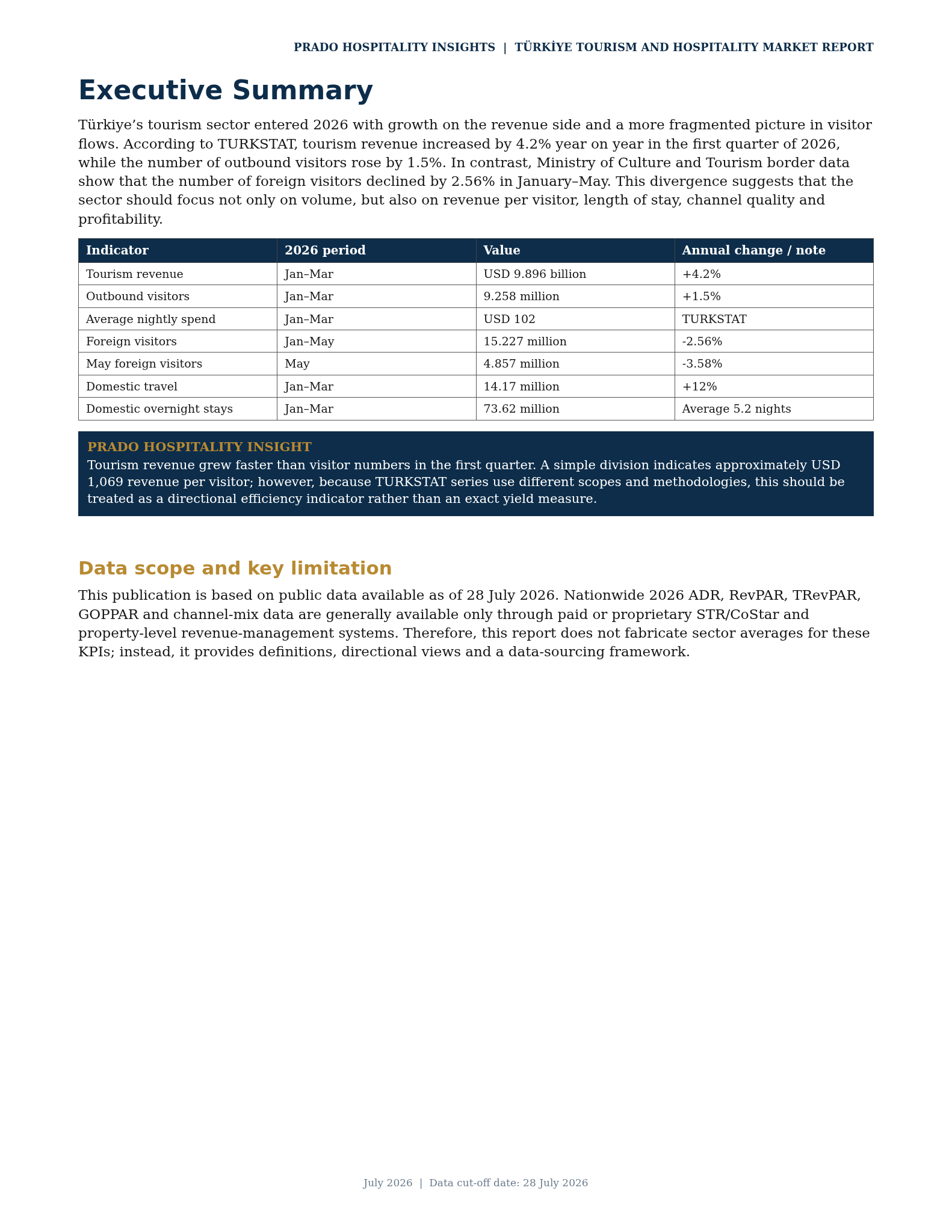 Prado Hospitality Turkiye Tourism Report 2026 En 02