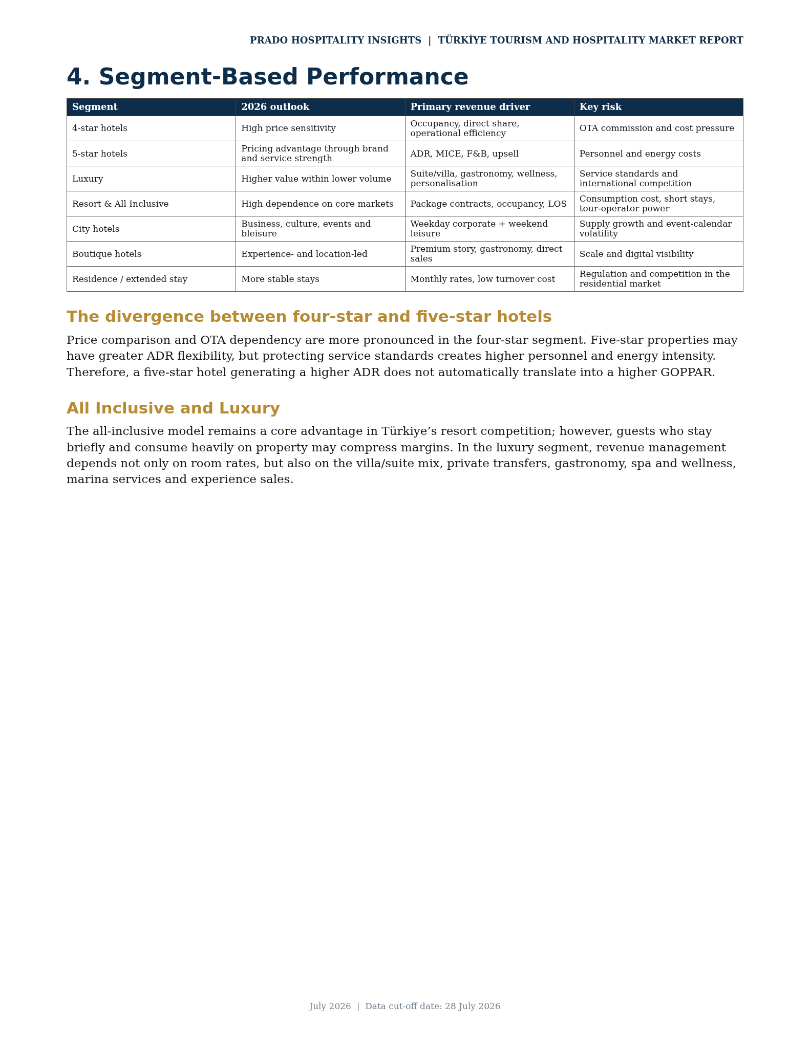 Prado Hospitality Turkiye Tourism Report 2026 En 07