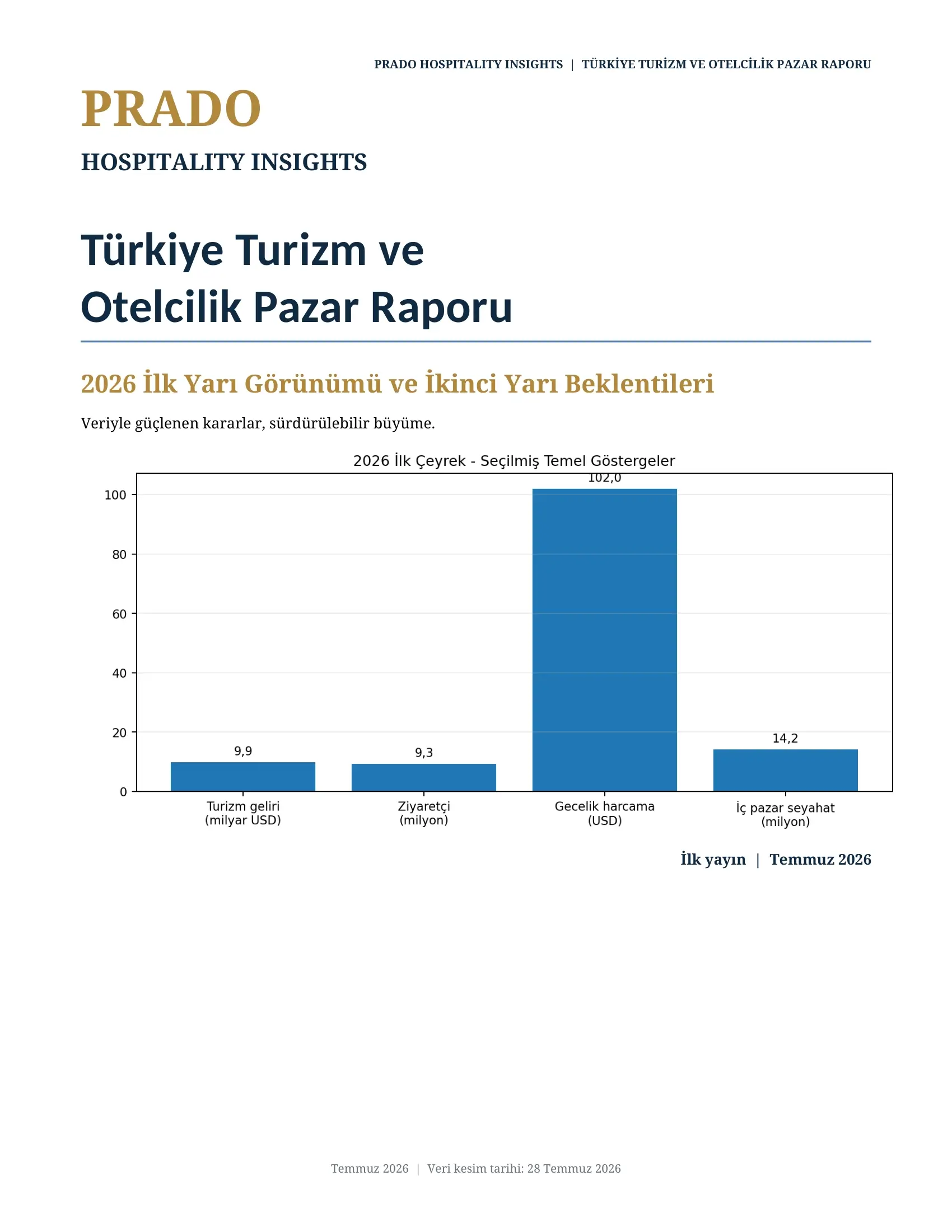 Prado Hospitality Turkiye Turizm Raporu 2026 01